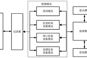 機(jī)車信號(hào)記錄板和機(jī)車信號(hào)檢測(cè)方法