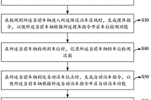 自動(dòng)泊車系統(tǒng)試驗(yàn)評(píng)價(jià)方法、裝置、設(shè)備及存儲(chǔ)介質(zhì)