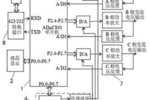 一種高精度程控三相交流電源