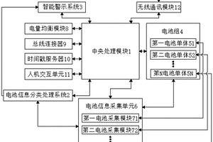 一種新能源汽車的電池智能管理系統(tǒng)