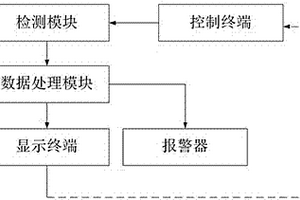 一種電線檢測系統(tǒng)