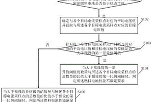 一種燃料電池的性能檢測(cè)方法及裝置