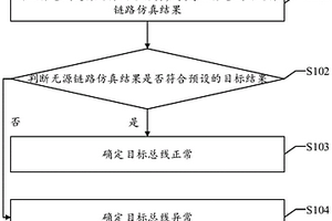 一種總線性能檢測方法、裝置、設備及可讀存儲介質(zhì)