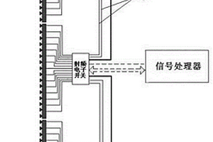 一種模擬彈道目標(biāo)信號(hào)生成的小線陣