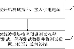 一種電力線載波模塊的功能測試方法及系統(tǒng)