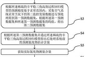 后處理系統(tǒng)前的漏氣情況的預(yù)測方法及系統(tǒng)