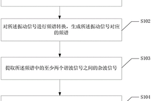 電氣設備運行狀態(tài)的檢測方法及系統(tǒng)、可讀存儲介質(zhì)