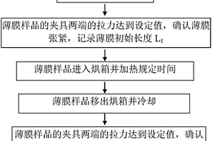 一種薄膜熱收縮率的測(cè)量方法及測(cè)量裝置