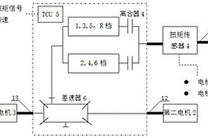 一種濕式離合器滑摩傳動(dòng)性能檢測(cè)方法