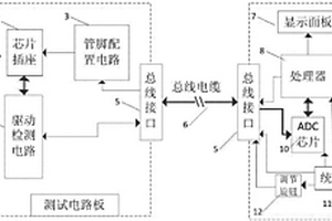 手持式微機(jī)械陀螺測(cè)試儀