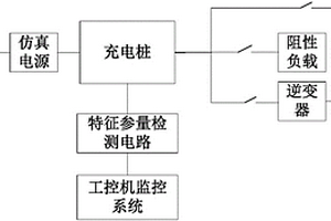 一種充電樁性能測(cè)試裝置