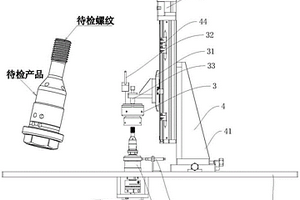 一種產(chǎn)品螺紋檢測設(shè)備