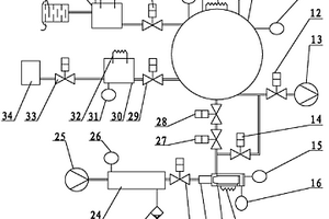 環(huán)氧乙烷滅菌指示物綜合抗力檢測器