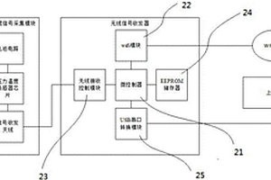 PE球閥微滲漏檢測系統(tǒng)及檢測方法