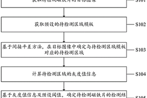 一種磁鐵片檢測方法、系統(tǒng)、設(shè)備及計算機可讀存儲介質(zhì)