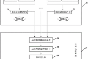 一種配電線路實(shí)時(shí)工況反演試驗(yàn)系統(tǒng)