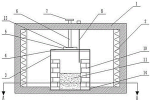 一種耐火材料抗渣侵蝕實(shí)驗(yàn)裝置