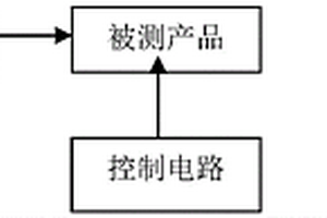 一種迎角傳感器遠(yuǎn)距偏轉(zhuǎn)檢測裝置