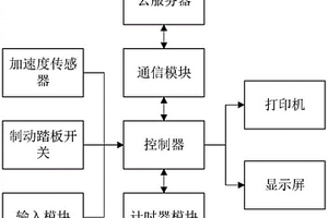 車(chē)輛行駛制動(dòng)性能動(dòng)態(tài)測(cè)量裝置