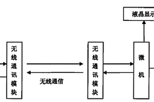 無線傳輸平板式制動檢測儀