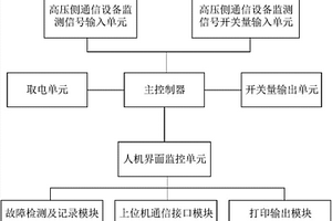 一種電力通信傳輸設(shè)備性能智能檢測(cè)裝置