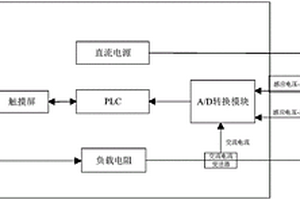 一種防除冰配電盒測試設(shè)備