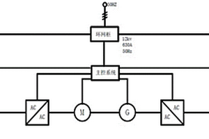 一種大功率永磁直驅(qū)風力發(fā)電機型式試驗系統(tǒng)