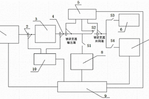 一種電動(dòng)汽車儲(chǔ)能并網(wǎng)逆變器防孤島檢測系統(tǒng)