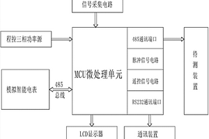 電力終端檢測(cè)儀