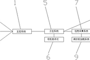 一種穩(wěn)態(tài)工況法檢測(cè)裝置