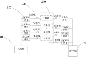 輔助空壓機(jī)試驗(yàn)臺(tái)