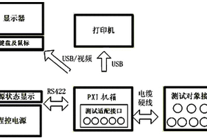 一種組合式通用測試裝置