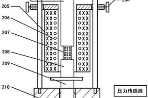 型、芯砂高溫性能檢測儀及型、芯砂高溫性能檢測方法