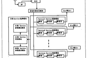 一種CMMB多業(yè)務(wù)跟蹤檢測裝置