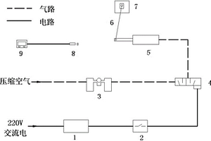 駕駛室液壓翻轉(zhuǎn)系統(tǒng)試驗臺