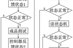 一種EPS控制器出廠性能檢測(cè)裝置及檢測(cè)方法