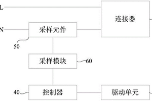 一種測(cè)試控制設(shè)備及測(cè)試裝置