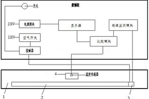 一種電加熱條測試儀器