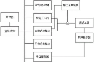 一種故障指示器自動(dòng)化閉環(huán)檢測(cè)系統(tǒng)