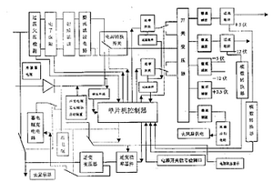 一種可逆變供電的智能化計算機電源