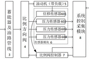 一種脈寬調(diào)制數(shù)控比例方向閥故障診斷系統(tǒng)