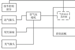 一種拖掛裝備便攜式檢測(cè)裝置