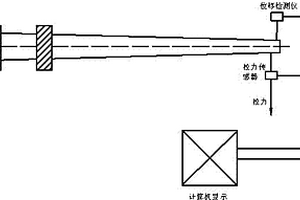 混凝土電桿力學(xué)性能檢驗(yàn)無(wú)線數(shù)據(jù)采集裝置