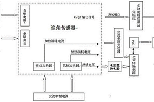 一種迎角傳感器檢測(cè)設(shè)備