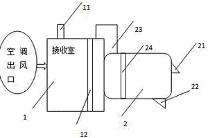 空調(diào)制冷出風(fēng)量測試裝置