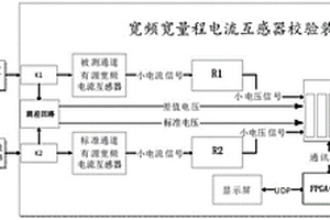 一種電流互感器校驗裝置