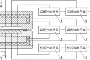 一種輪胎內(nèi)胎或內(nèi)襯層氣密性測(cè)定裝置