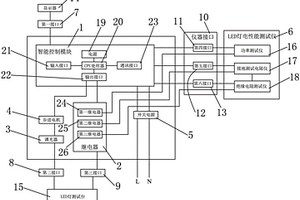 一種實(shí)現(xiàn)LED燈電性能測(cè)試儀自動(dòng)化檢測(cè)的模組