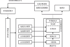 火花探測器性能檢測裝置及性能檢測方法