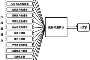 一種汽車空調(diào)性能檢測儀